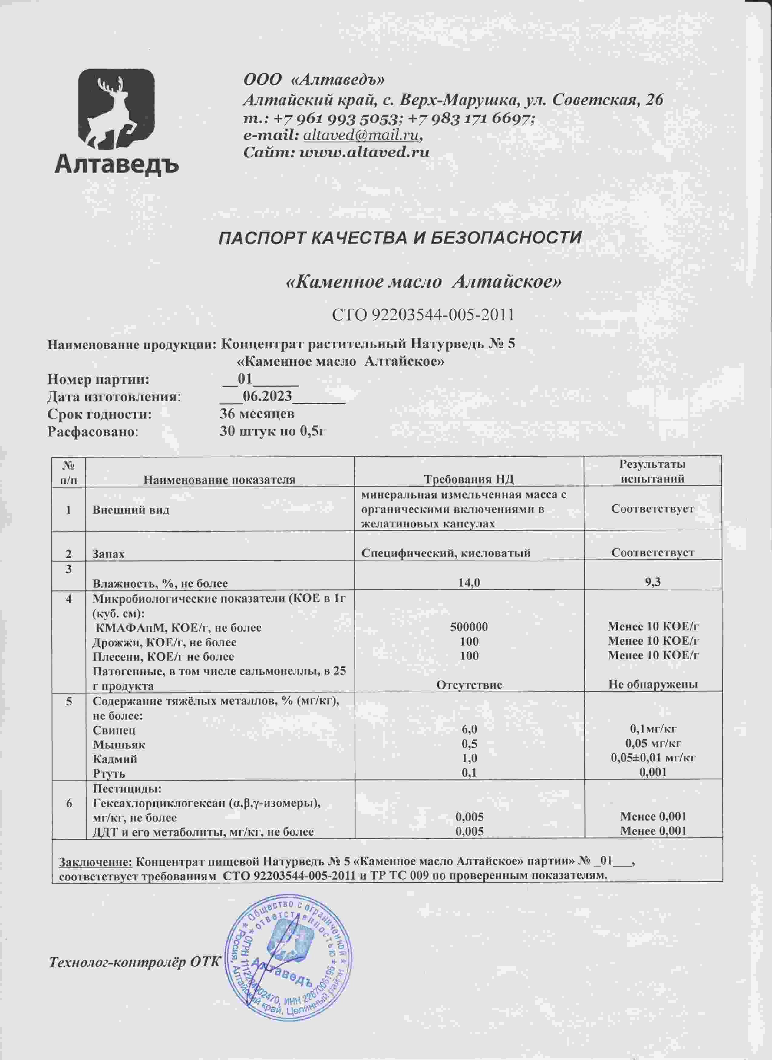 Паспорт №062023